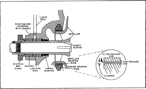 centrifugal pump stuffing box pressure calculation|suction box pressure.